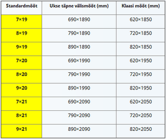 Pildid / uste mõõdud