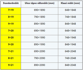 Pildid / Auruka mõõdud